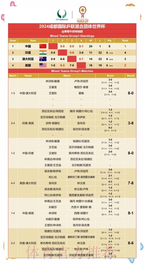 专家深度解析世界杯赛果预测