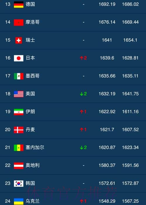 世界杯球队胜率数据统计分析